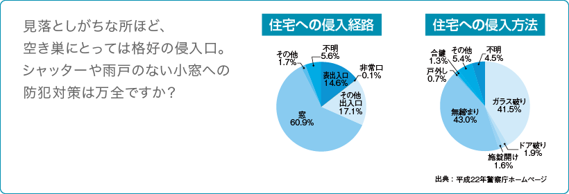 防犯性｜取手・守谷・土浦でリフォームなら幸和建築工房