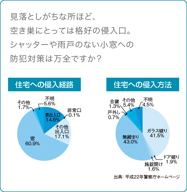 防犯性｜取手・守谷・土浦でリフォームなら幸和建築工房