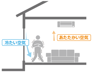 インプラス｜取手・守谷・土浦でリフォームなら幸和建築工房