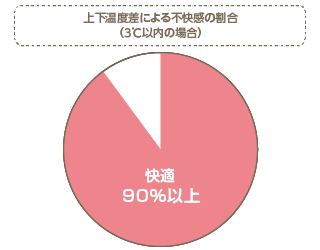 インプラス｜取手・守谷・土浦でリフォームなら幸和建築工房